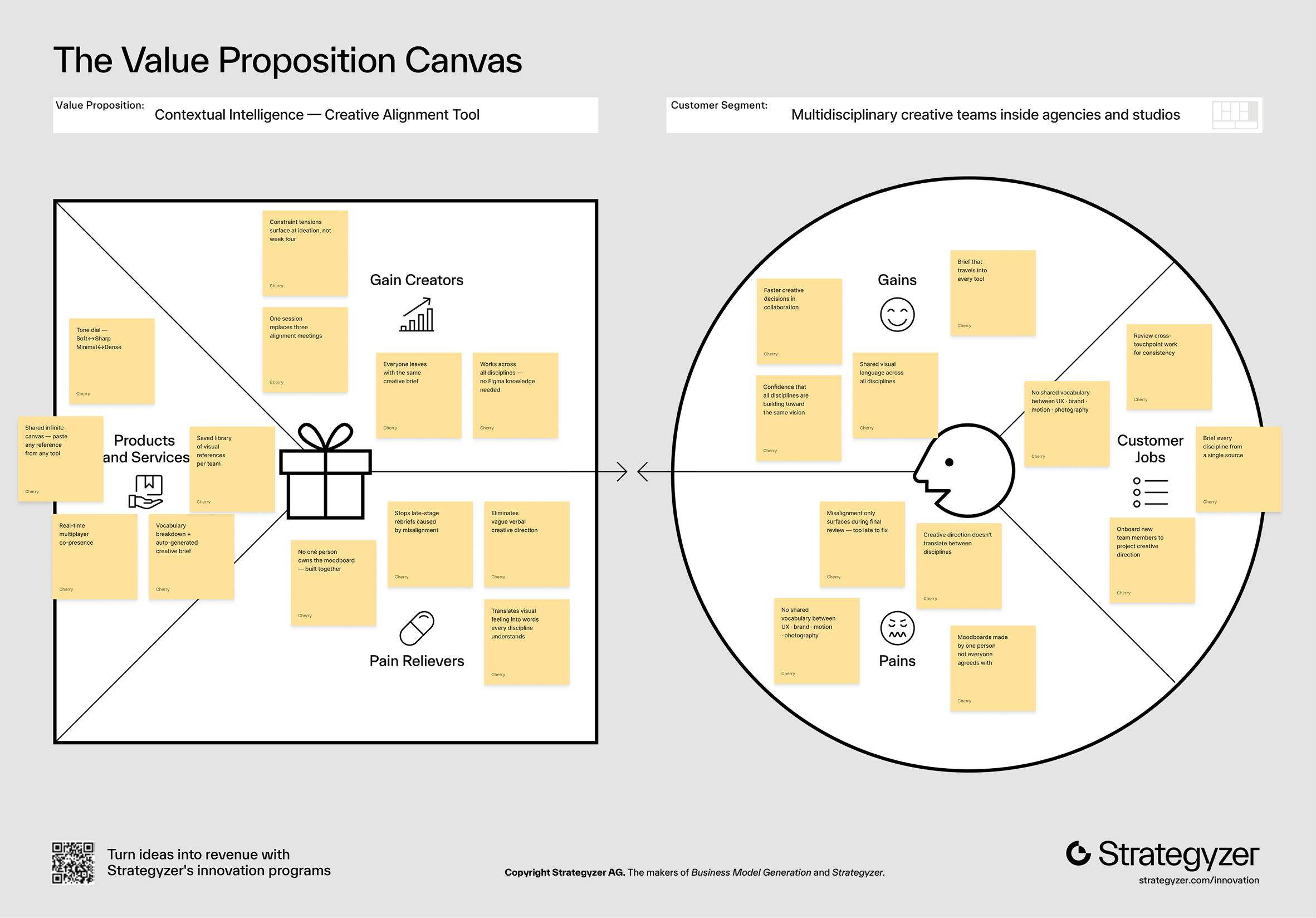 Value Proposition Canvas — gain creators, products and services, pain relievers mapped against customer gains, jobs, and pains