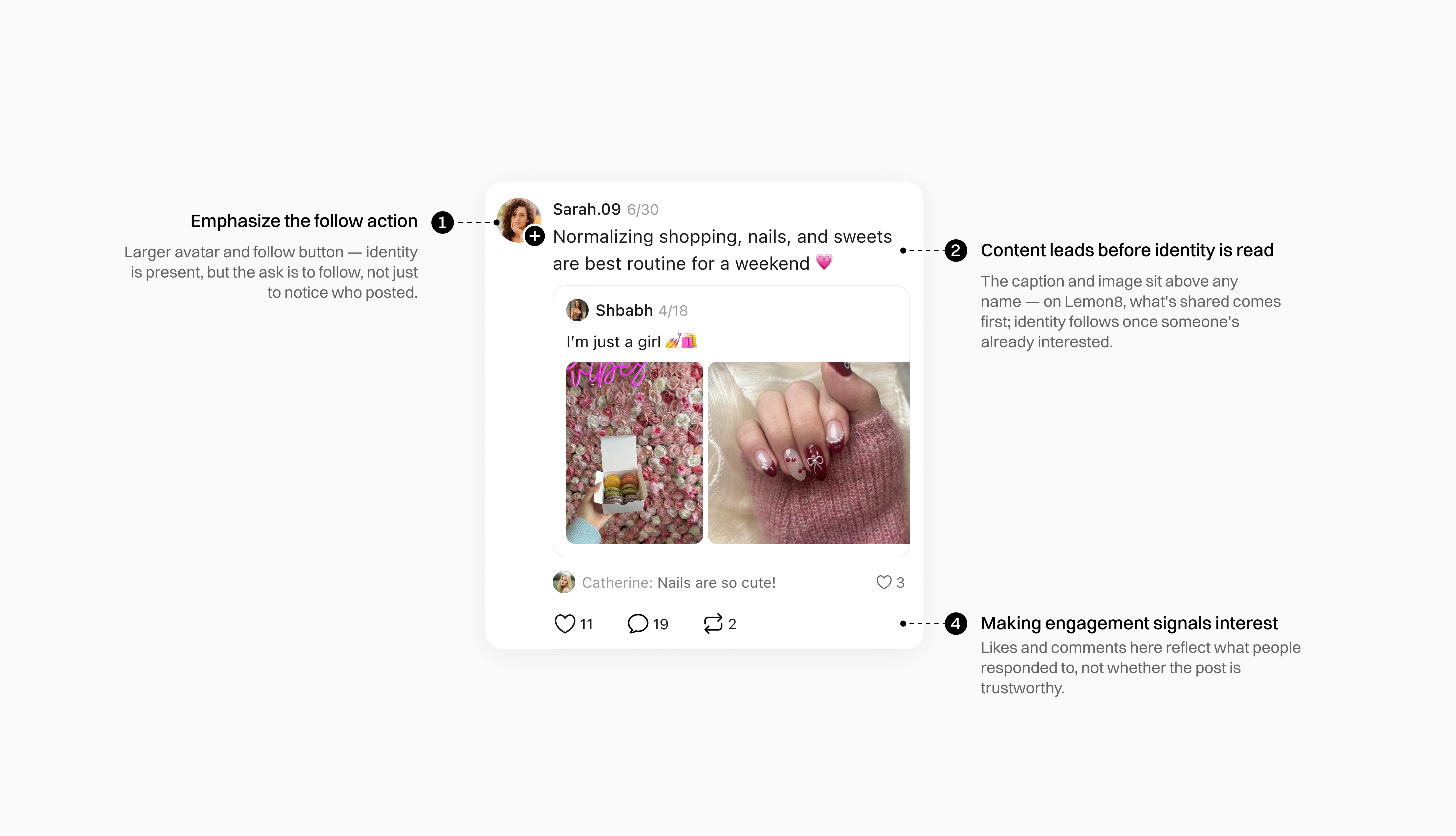 Lemon8 post with callouts: a larger avatar and follow button, caption and image leading before identity, and likes as interest rather than trust.
